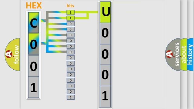 DTC Jeep U0001-87 Short Explanation смотреть онлайн