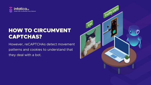 How to Deal With CAPTCHAs and How Proxies Can Help смотреть онлайн