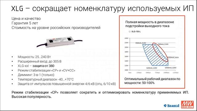 Да будет свет! Функциональные и простые LED драйверы MEAN WELL смотреть онлайн