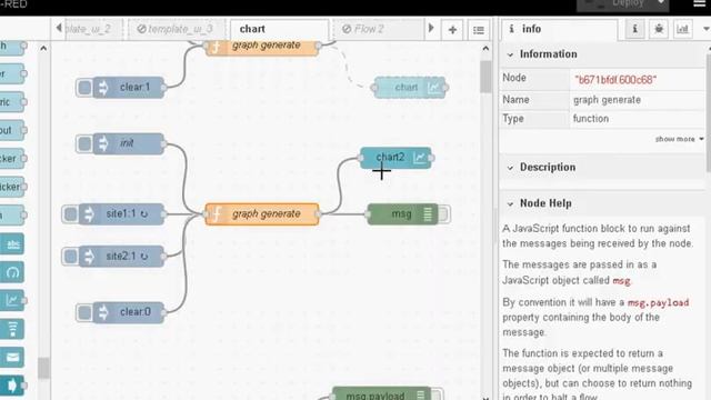 Using the Node-Red Chart Node смотреть онлайн