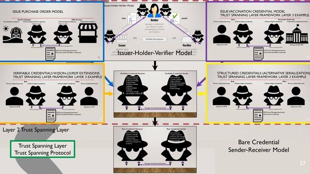 Internet Credential (InterCredential) Architecture Reference Model 0.65 смотреть онлайн