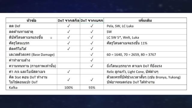 ไกด์เต็ม Sampo ปั้นสายไหนดี? คลิปนี้มีคำตอบ [Honkai Star Rail] смотреть онлайн