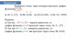 Тема 21. Свойства и график функции y = x³
