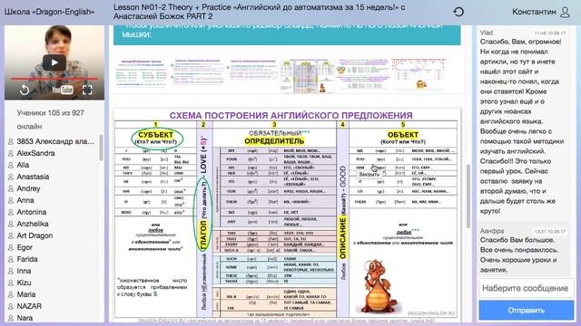 ? Научим строить английские предложения уже на первом уроке! Демонстрация вводного урока смотреть онлайн