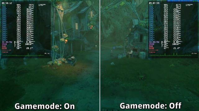 Borderlands 3 Benchmark on Linux Gamemode on vs off [MangoHUD] смотреть онлайн