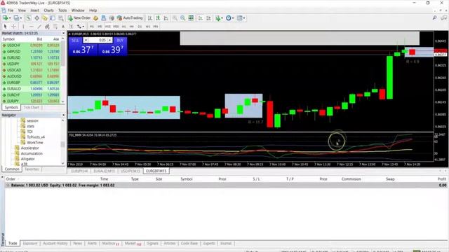 Forex Trading In UK | Make $130 Per Hour Live | Forex Trading For Beginners смотреть онлайн