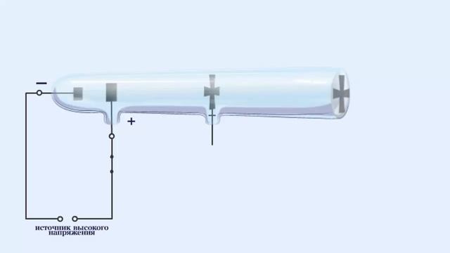Опыты Крукса и Томсона
