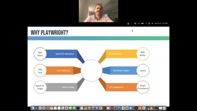 Playwright End to End Automation Web & API Java смотреть онлайн