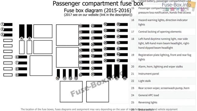 Fuse box location and diagrams: Renault Trafic III (X82; 2015-2017) смотреть онлайн