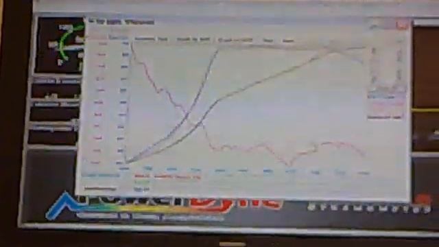 Audi RS2 Dyno смотреть онлайн