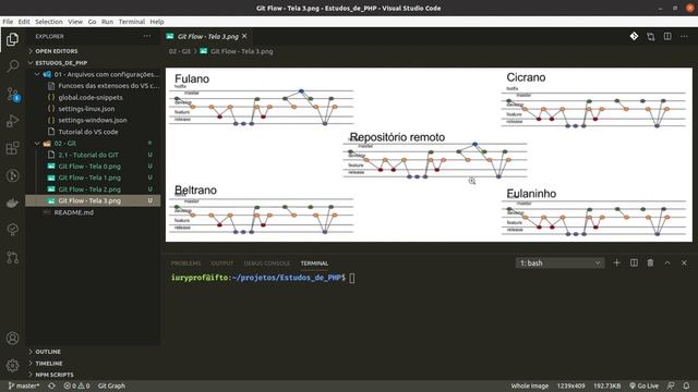 #PHP - 15 - Introdução ao Git flow смотреть онлайн
