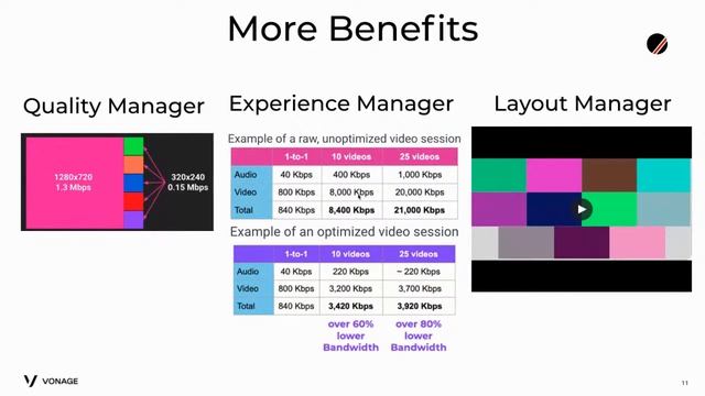 Using Vonage Video Express and API | Dwane Hemmings, JavaScript Dev Advocate @ Vonage | DotSlash 5. смотреть онлайн