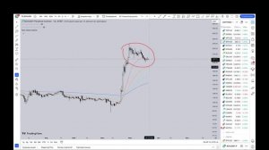 Скользящая средняя (индикатор EMA). Как настроить и анализировать?