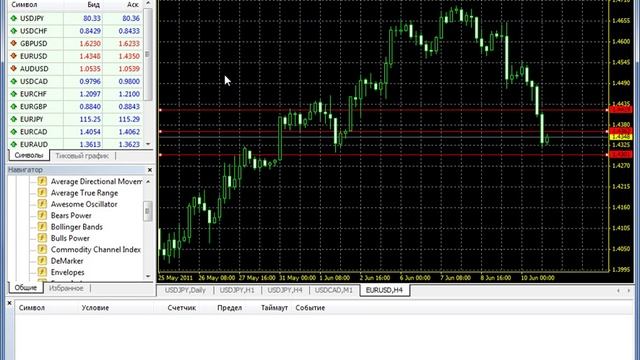 Настройки терминала MetaTrader 4 (Сервер, Графики, Объекты) смотреть онлайн