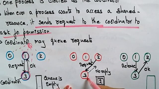 distributes mutual exclusion | Distributed systems | Lec-58 | Bhanu Priya смотреть онлайн