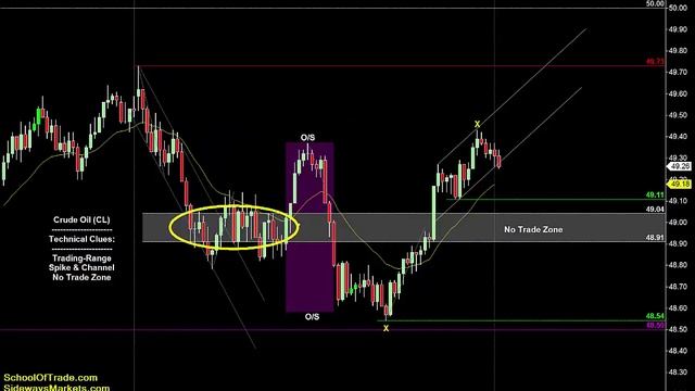 ‘Pendulum Swing’ Trading Strategy | Crude Oil, Emini, Nasdaq, Gold, Euro смотреть онлайн