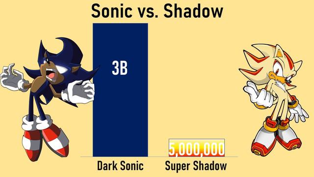 Sonic vs. Shadow power levels (1991 - 2022) смотреть онлайн