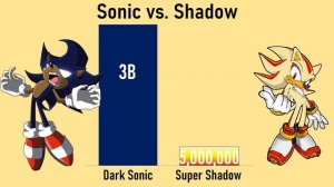 Sonic vs. Shadow power levels (1991 - 2022)