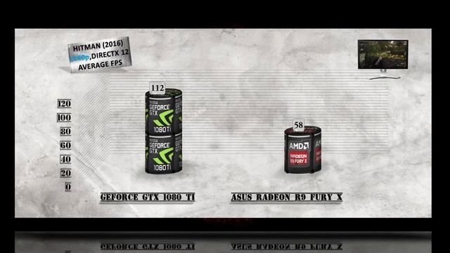 GTX 1080 Ti vs FURY X BENCHMARK REVIEW / DX12 INCLUDED / GAMING TESTS – 1080p / 1440p / 4K смотреть онлайн