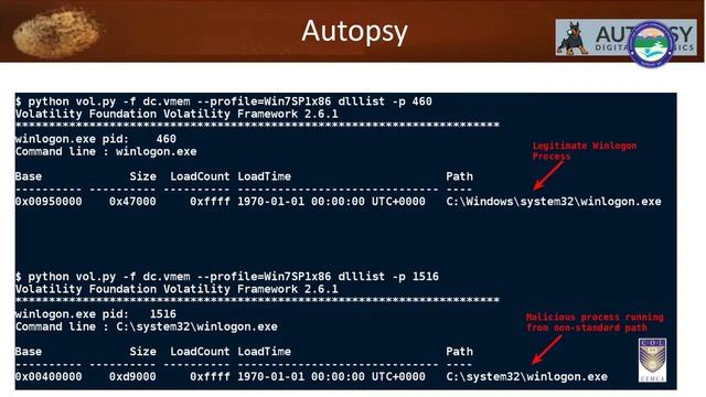 Digital Forensics Tools смотреть онлайн