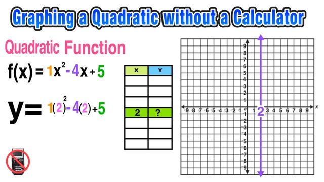 How to Graph a Quadratic and Find Intercepts, Vertex, & Axis of Symmetry! смотреть онлайн