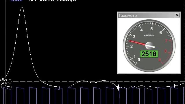 Cylinder Pressure vs. IVT (Nissan) OCV Control смотреть онлайн