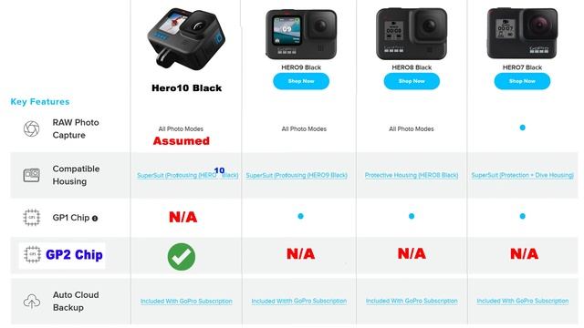 GoPro Hero10 - Coming On Sept. 16, 2021 смотреть онлайн