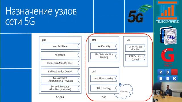 Отличия 5G от 4G [Лекция по 5G. Часть 16] Антон Степутин смотреть онлайн