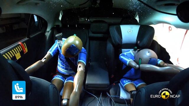 Euro NCAP Crash & Safety Tests of Mercedes-Benz C-Class 2022 смотреть онлайн