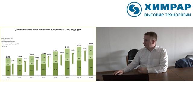 Азаров А. Фармацевтический рынок России смотреть онлайн