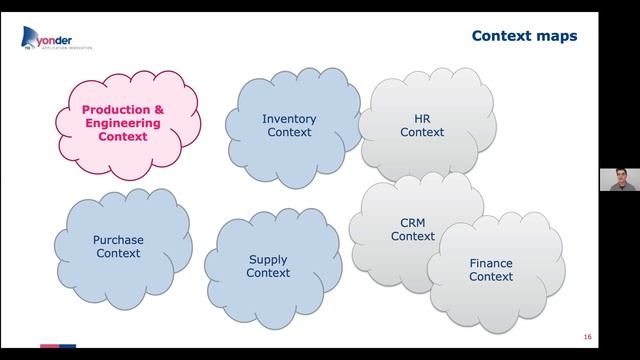 Divide et Impera! Domain Driven Design смотреть онлайн