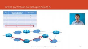Протокол RIP | Компьютерные сети. Продвинутые темы