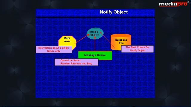 Chapter 09 - Implementing Commitment Control смотреть онлайн