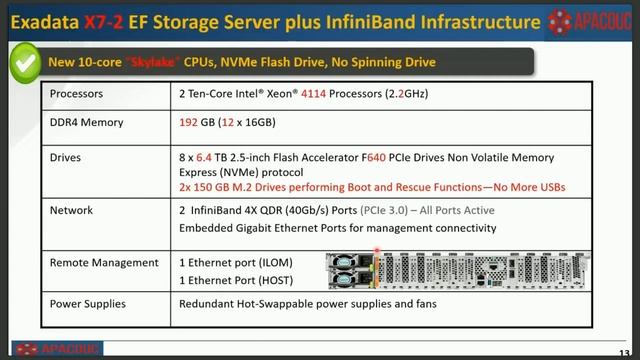 Exadata hardware arch overview & efficient resource distribution by Mari Kupatadze смотреть онлайн