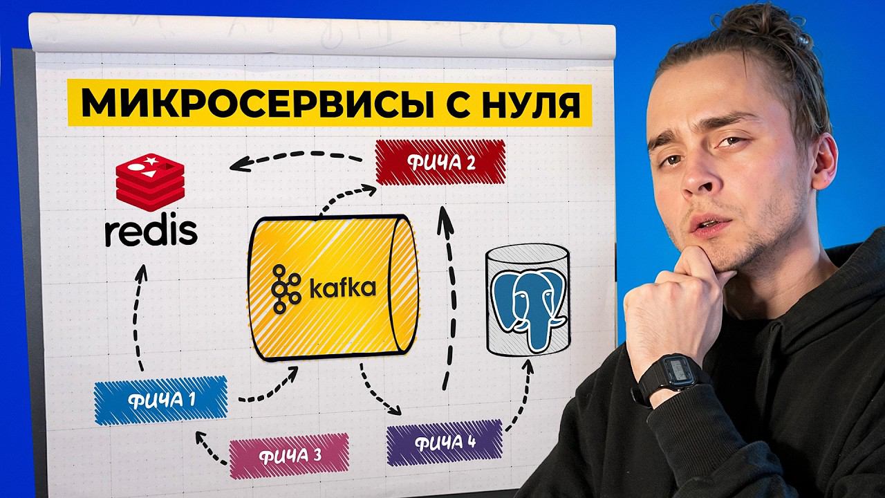 Микросервисы Простыми Словами за 1 Час смотреть онлайн