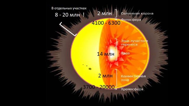 Пятна на Солнце ? Плоская Земля ! смотреть онлайн