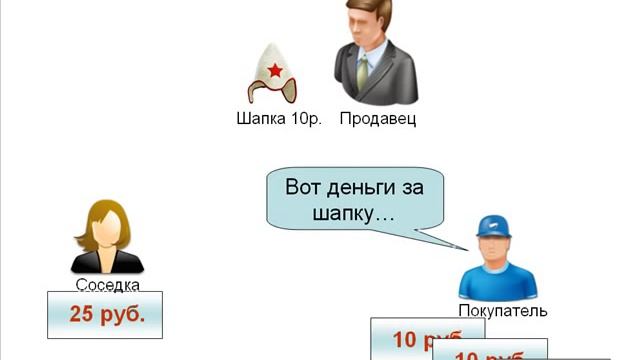 Ответ на задачку Л.Н.Толстого смотреть онлайн