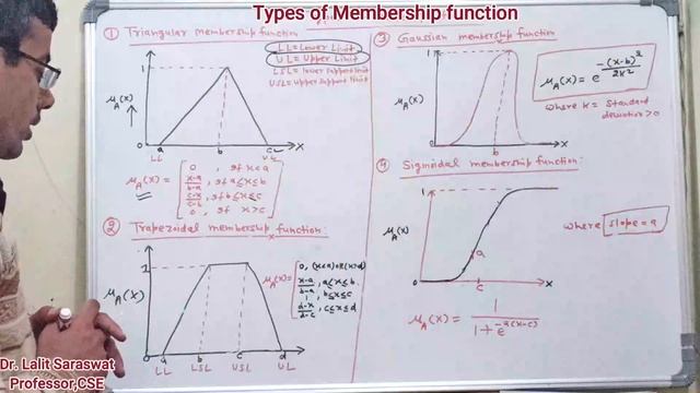 Types of membership function | Soft computing Lecture Series | AKTU Syllabus | sigmoidal function смотреть онлайн