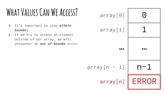 Algorithms: 3.2 Arrays смотреть онлайн