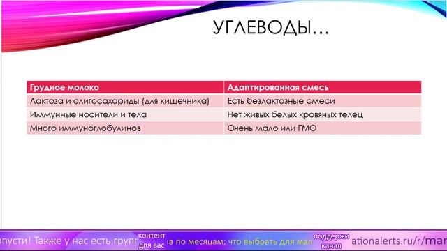 Состав грудного молока и адаптированных смесей смотреть онлайн