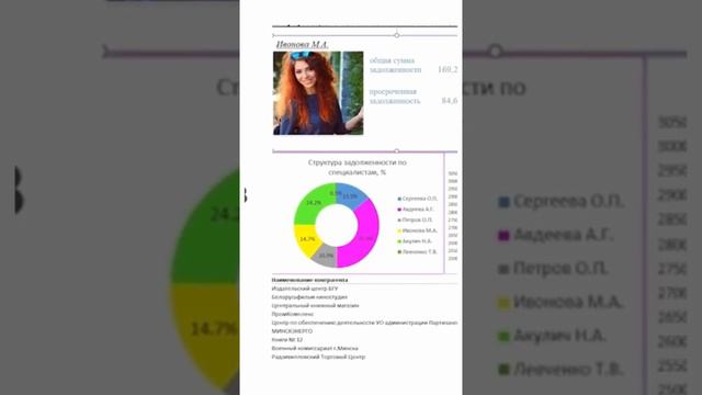 Программа для анализа дебиторской задолженности смотреть онлайн