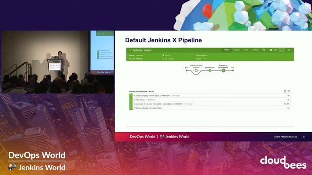 CI/CD for Cloud Native Applications on Kubernetes смотреть онлайн