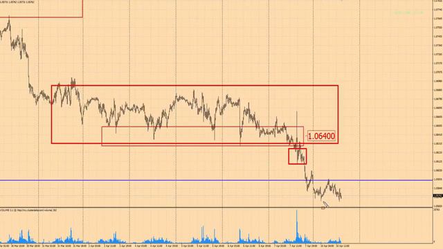 Прогноз форекс по EURUSD на 10 апреля 2017 г от школы трейдеров ForexSpez смотреть онлайн