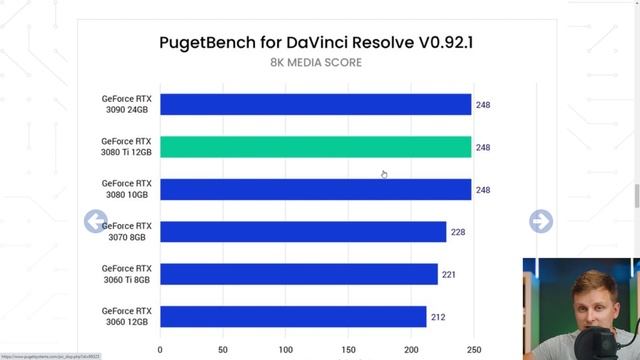 Nvidia RTX 3080 Ti vs RTX 3090 Performance in DaVinci Resolve - It might be worth it! * смотреть онлайн