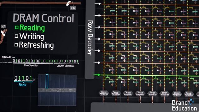 How does Computer Memory Work? ?? смотреть онлайн