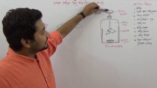 Static Electricity | SSC Physics Chapter 10 | Basic Physics смотреть онлайн