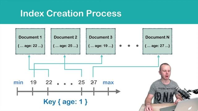 03 MongoDB Indexing - Index Creation Process смотреть онлайн