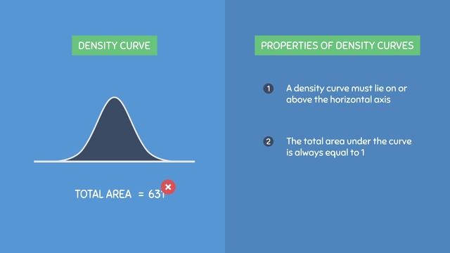 Density Curves and their Properties (5.1) смотреть онлайн