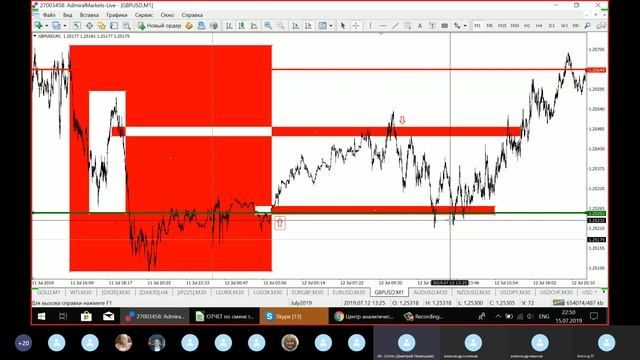 МОЗГОВОЙ ШТУРМ от 15.07.2019 смотреть онлайн