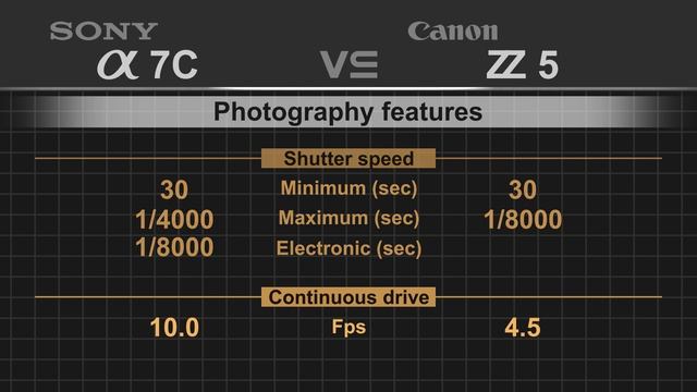 Sony alpha a7C vs Nikon Z5 смотреть онлайн